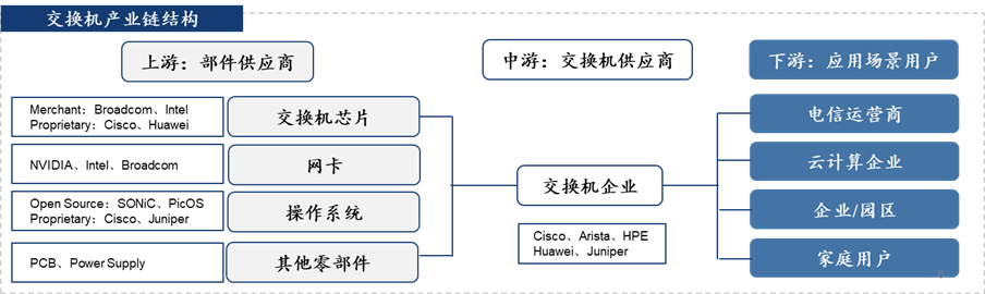 「C位观察」数据流动的艺术：构建AI时代的高速通信网络  第16张
