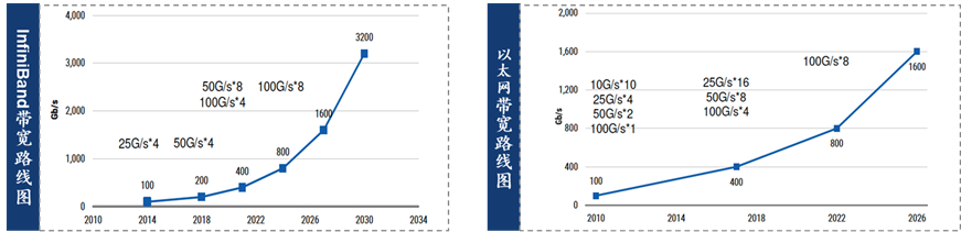 「C位观察」数据流动的艺术：构建AI时代的高速通信网络  第15张