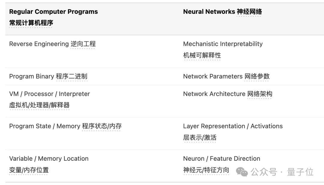 Claude三巨头回应一切！Opus3.5仍可能发布，5小时超长视频10万人围观  第11张