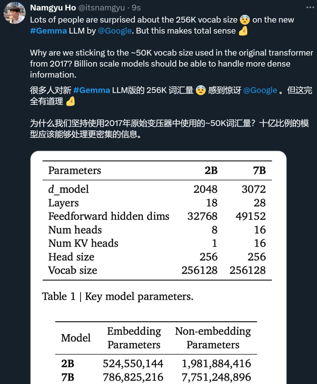 开源大模型王座易主，谷歌Gemma杀入场，笔记本可跑，可商用  第11张