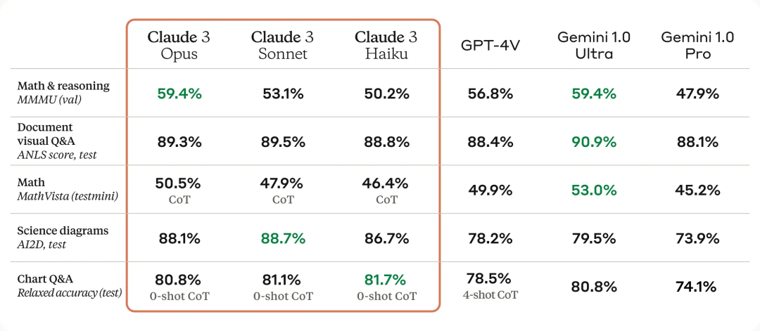 GPT-4时代已过？全球网友实测Claude 3，只有震撼  第25张