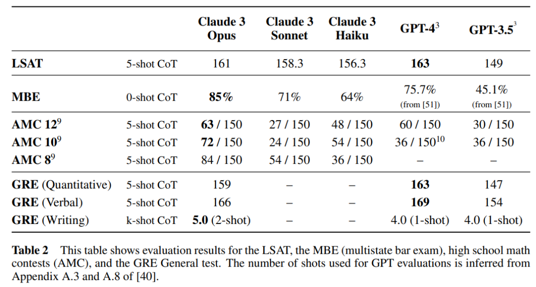 GPT-4时代已过？全球网友实测Claude 3，只有震撼  第31张
