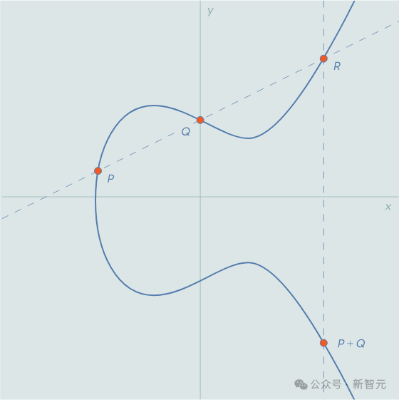 陶哲轩预测再成真！AI做出椭圆曲线难题重大发现，华人数学家接近千禧年大奖  第7张