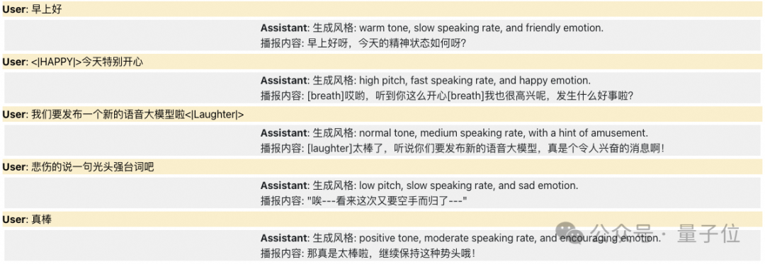 阿里音频生成大模型一次发俩还开源！50种语言快速理解+5种语言语音生成，带情感的那种  第4张