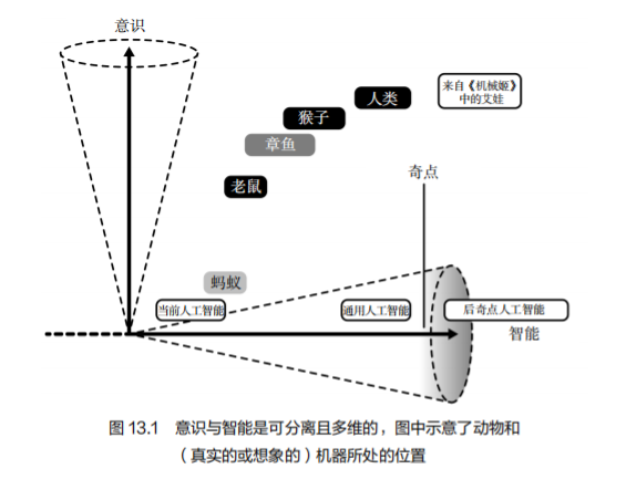 当人工智能有了意识，然后呢？  第1张