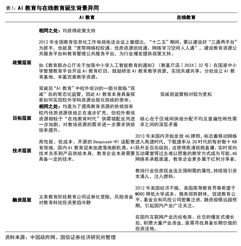 AI 教育浪潮：如何突破商业模式困局？  第2张