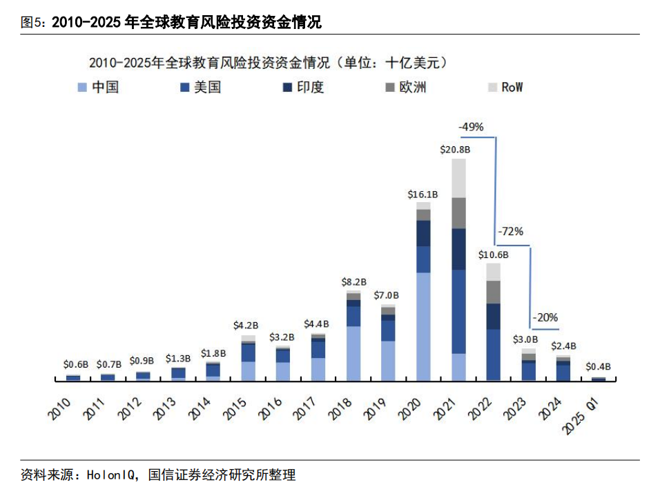 AI 教育浪潮：如何突破商业模式困局？  第7张