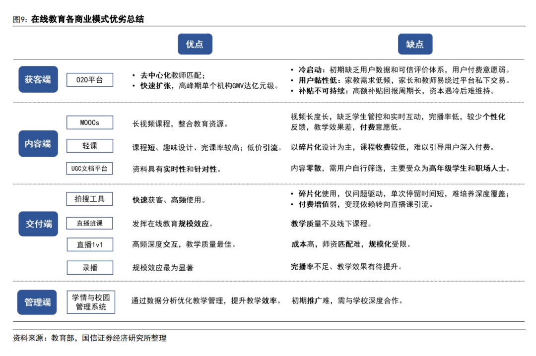 AI 教育浪潮：如何突破商业模式困局？  第15张