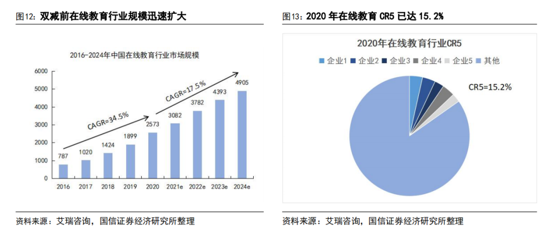 AI 教育浪潮：如何突破商业模式困局？  第18张