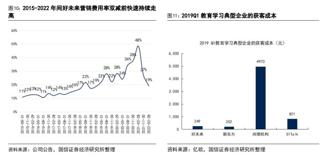 AI 教育浪潮：如何突破商业模式困局？  第17张