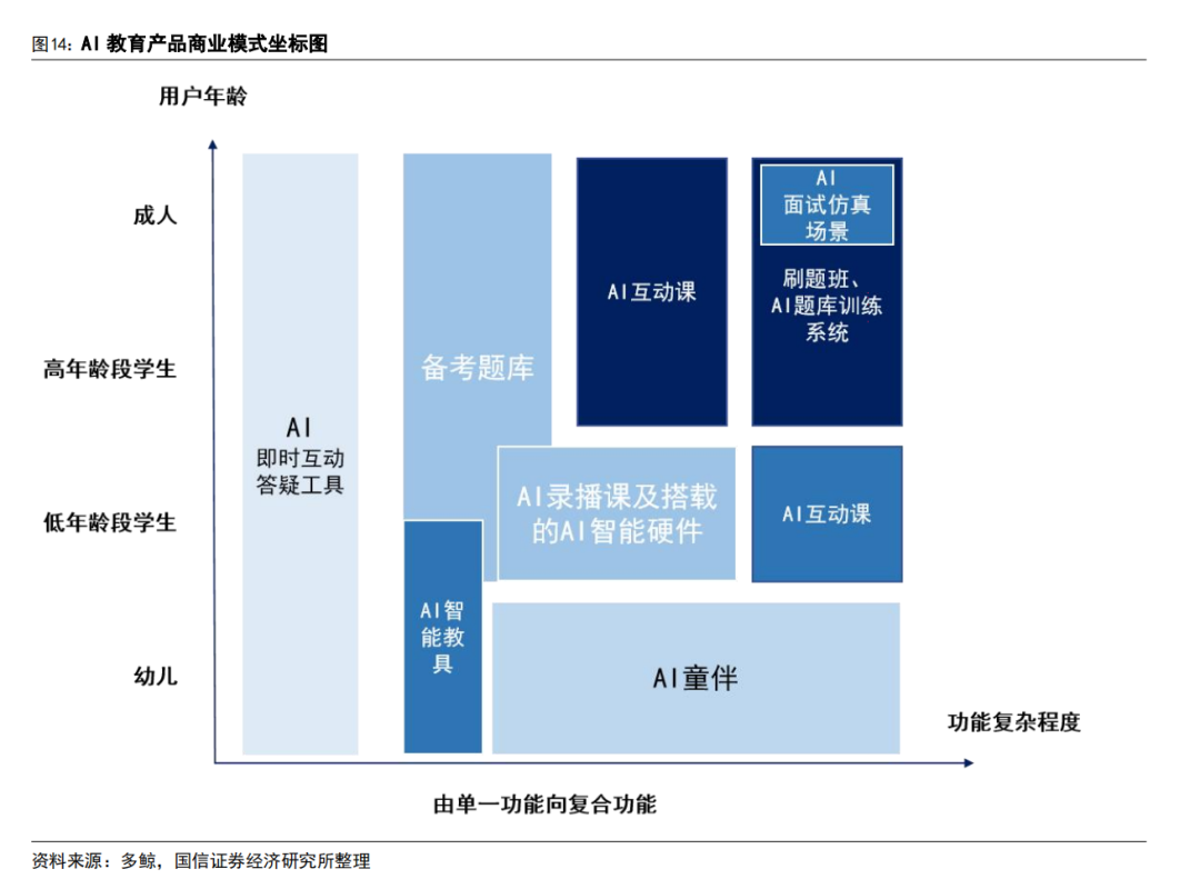 AI 教育浪潮：如何突破商业模式困局？  第22张