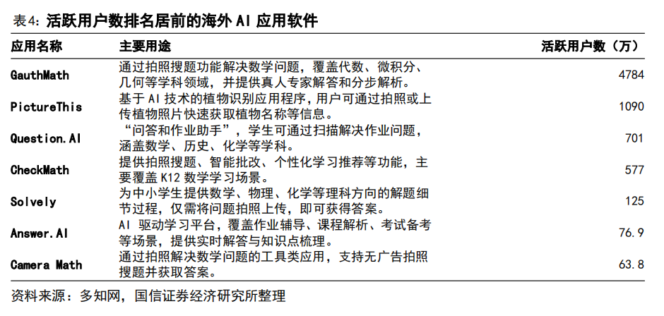AI 教育浪潮：如何突破商业模式困局？  第23张