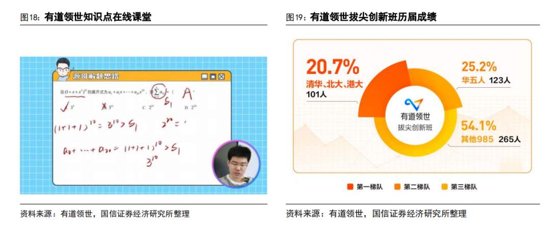 AI 教育浪潮：如何突破商业模式困局？  第28张