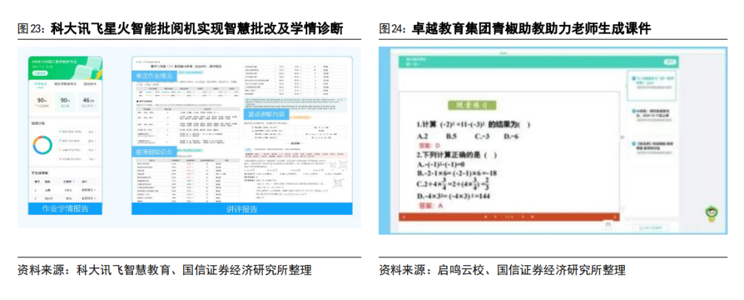 AI 教育浪潮：如何突破商业模式困局？  第33张