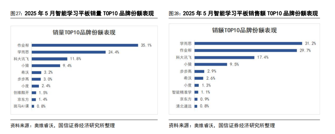 AI 教育浪潮：如何突破商业模式困局？  第37张