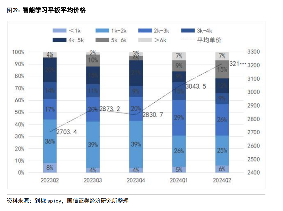 AI 教育浪潮：如何突破商业模式困局？  第39张