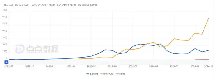 加了AI，这款产品下载量压过赛道No.1  第5张