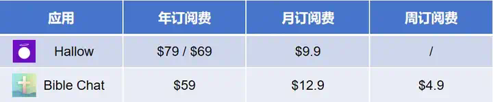 加了AI，这款产品下载量压过赛道No.1  第26张