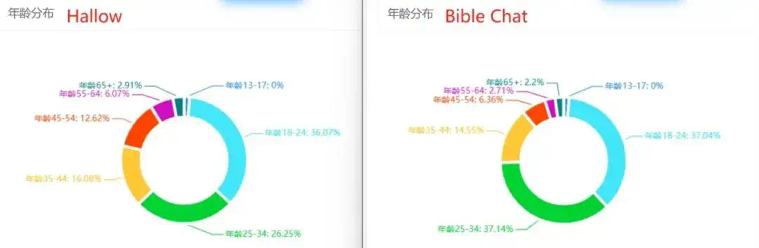加了AI，这款产品下载量压过赛道No.1  第25张