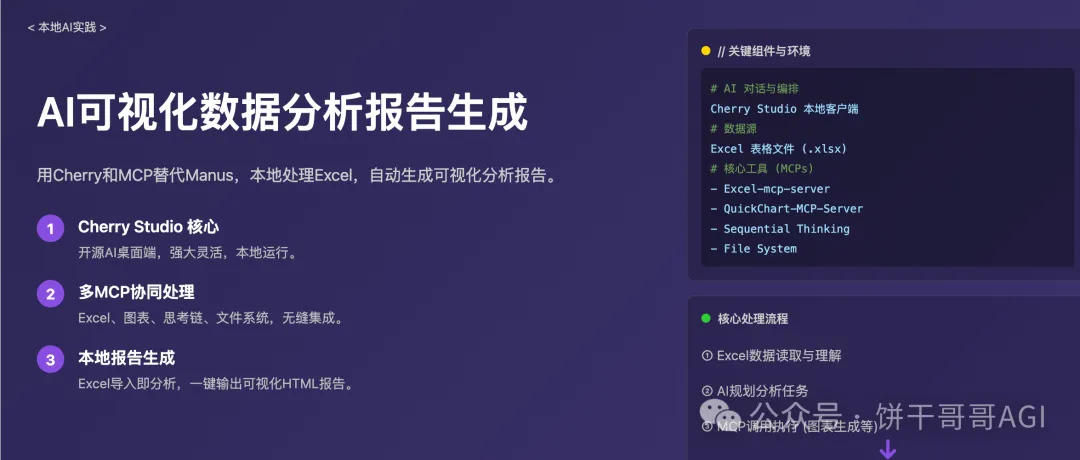 用Cherry替代Manus，AI调用多个MCP在本地处理Excel生成可视化报告文件  第1张