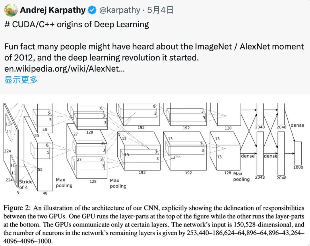 12年前上手深度学习，Karpathy掀起一波AlexNet时代回忆杀，LeCun、Goodfellow等都下场  第1张
