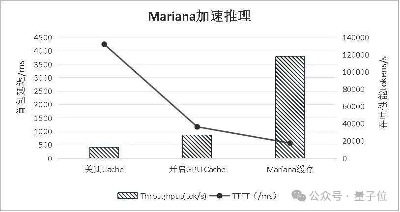 榨干GPU性能，中兴Mariana（马里亚纳）突破显存壁垒  第7张