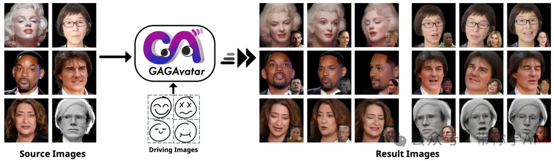 实时表情同步～专属3D虚拟头像生成开源方法GAGAvatar，表情、细节一个不落  第3张