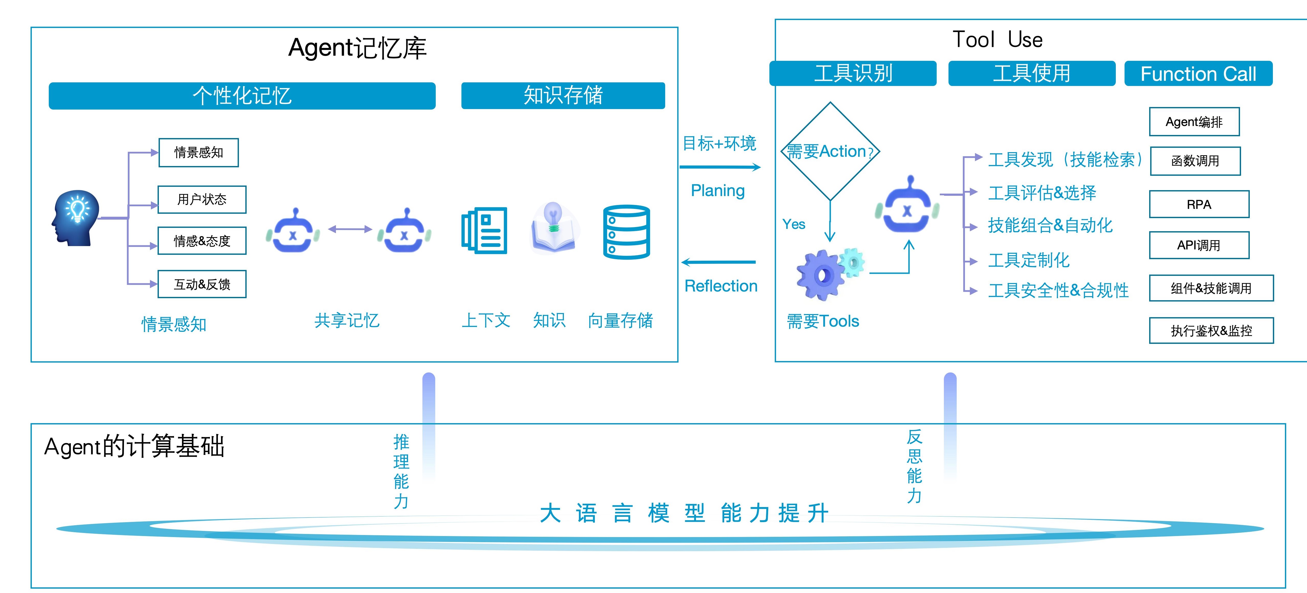也谈AI Agent基础设施的兴起  第1张
