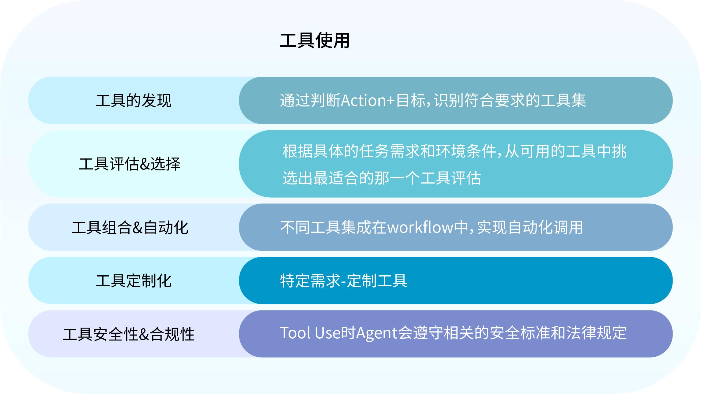也谈AI Agent基础设施的兴起  第2张