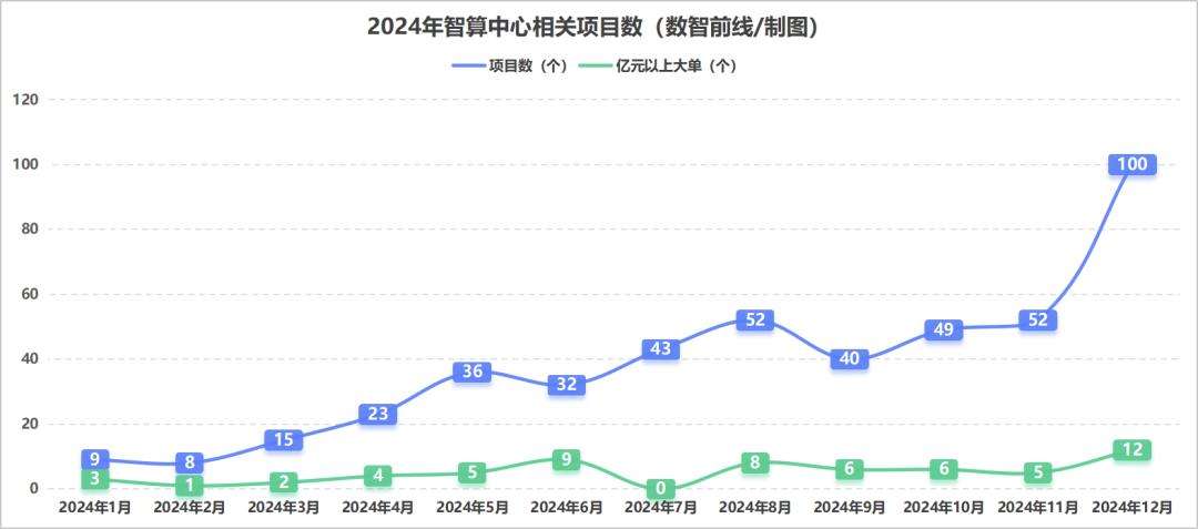 DeepSeek狂潮下，九张图表详解智算市场走向  第3张