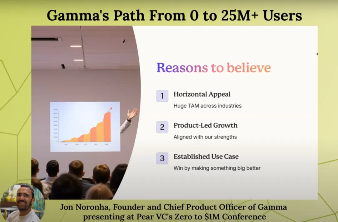 Gamma创始人自述：从0到4000万用户，我们是怎么做增长的？  第1张
