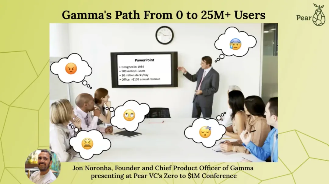 Gamma创始人自述：从0到4000万用户，我们是怎么做增长的？  第2张