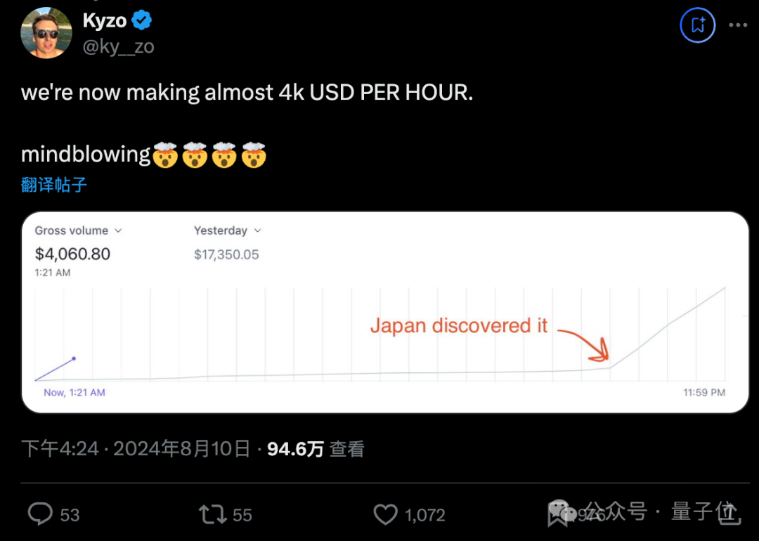 爆火毒舌AI每小时赚2.8万！每分钟36个新用户，火遍全球只因改了一句提示词  第1张