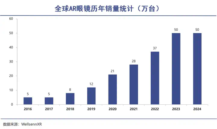阿里投资的AR公司，倒在AI眼镜风口 - 智能涌现独家  第4张