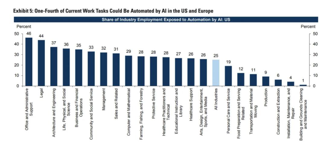 AI，将带来新一轮的技术平权  第8张