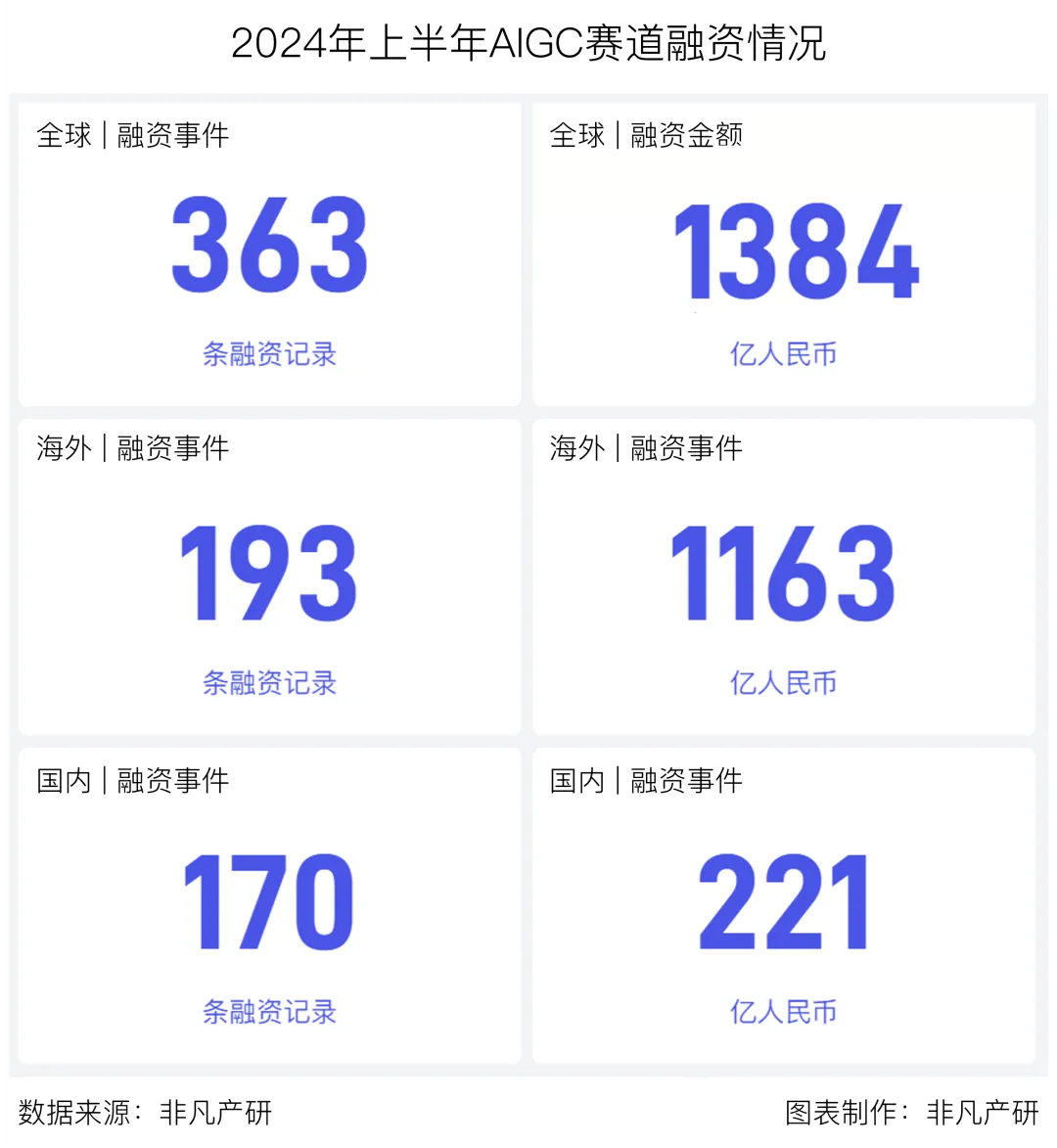行业报告 - 2024年H1全球AIGC行业半年报  第1张