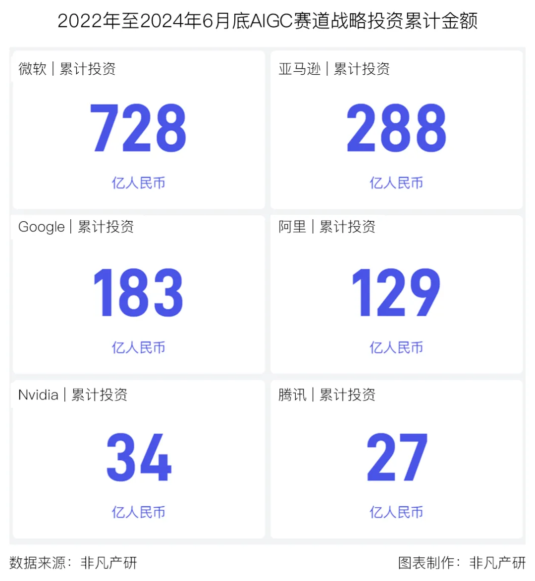 行业报告 - 2024年H1全球AIGC行业半年报  第3张
