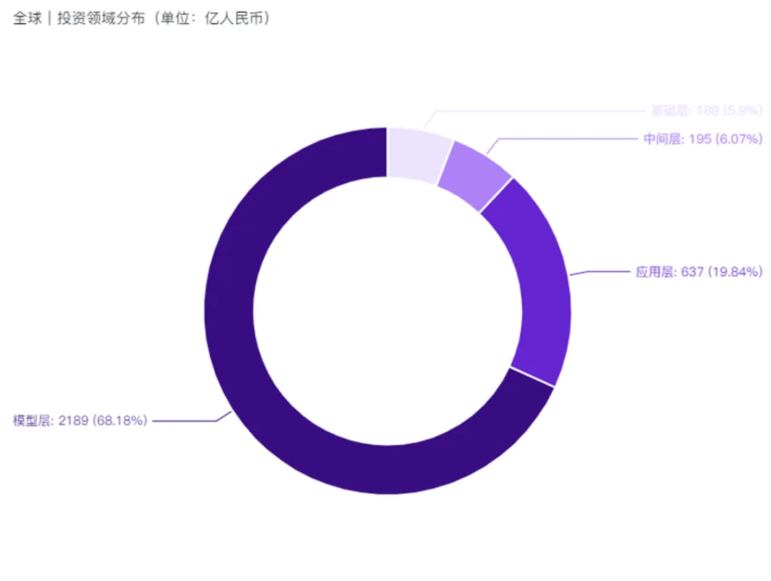 行业报告 - 2024年H1全球AIGC行业半年报  第7张