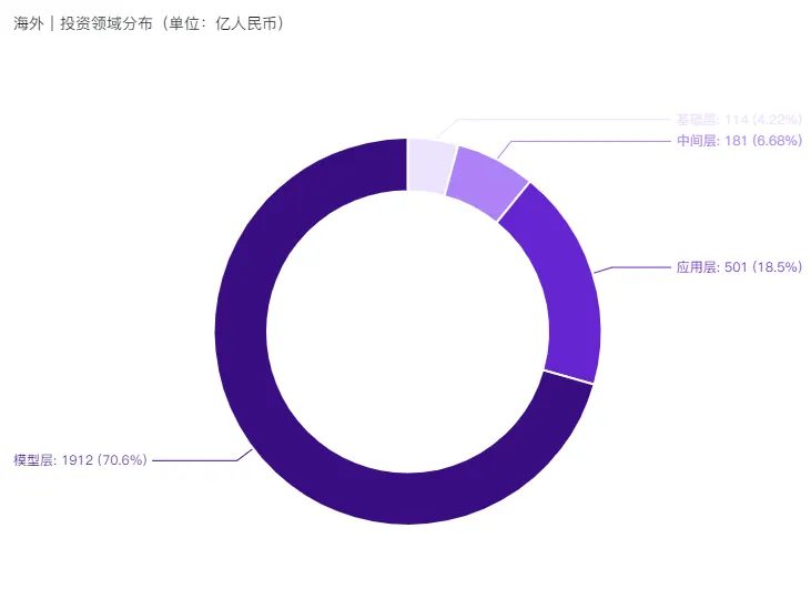 行业报告 - 2024年H1全球AIGC行业半年报  第8张