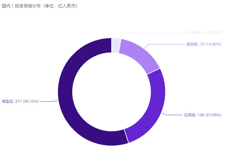 行业报告 - 2024年H1全球AIGC行业半年报  第9张
