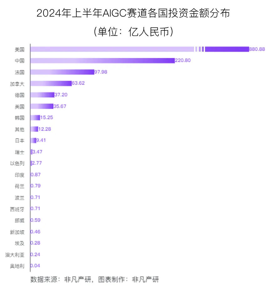 行业报告 - 2024年H1全球AIGC行业半年报  第13张