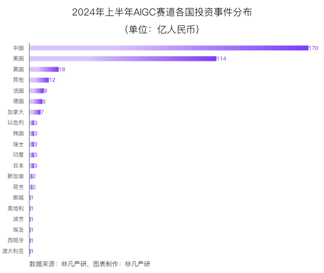 行业报告 - 2024年H1全球AIGC行业半年报  第14张