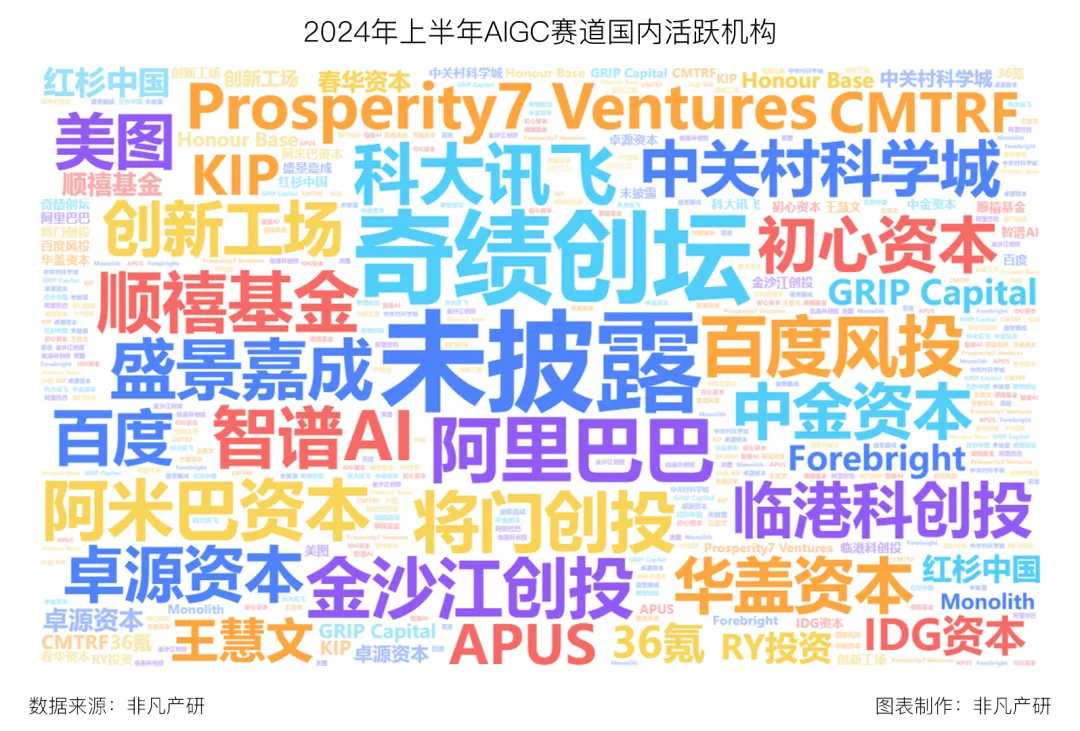 行业报告 - 2024年H1全球AIGC行业半年报  第15张