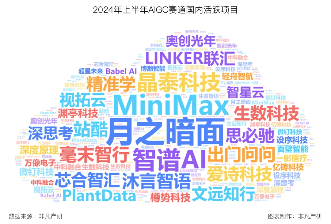 行业报告 - 2024年H1全球AIGC行业半年报  第16张