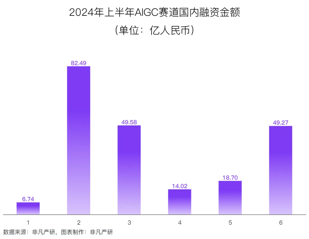 行业报告 - 2024年H1全球AIGC行业半年报  第18张