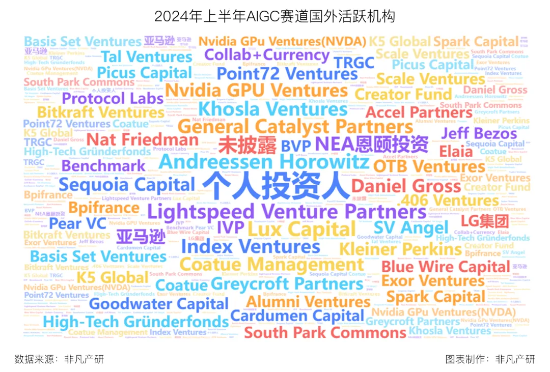 行业报告 - 2024年H1全球AIGC行业半年报  第19张