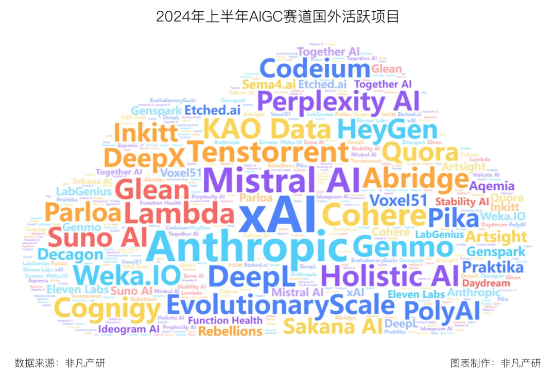 行业报告 - 2024年H1全球AIGC行业半年报  第20张