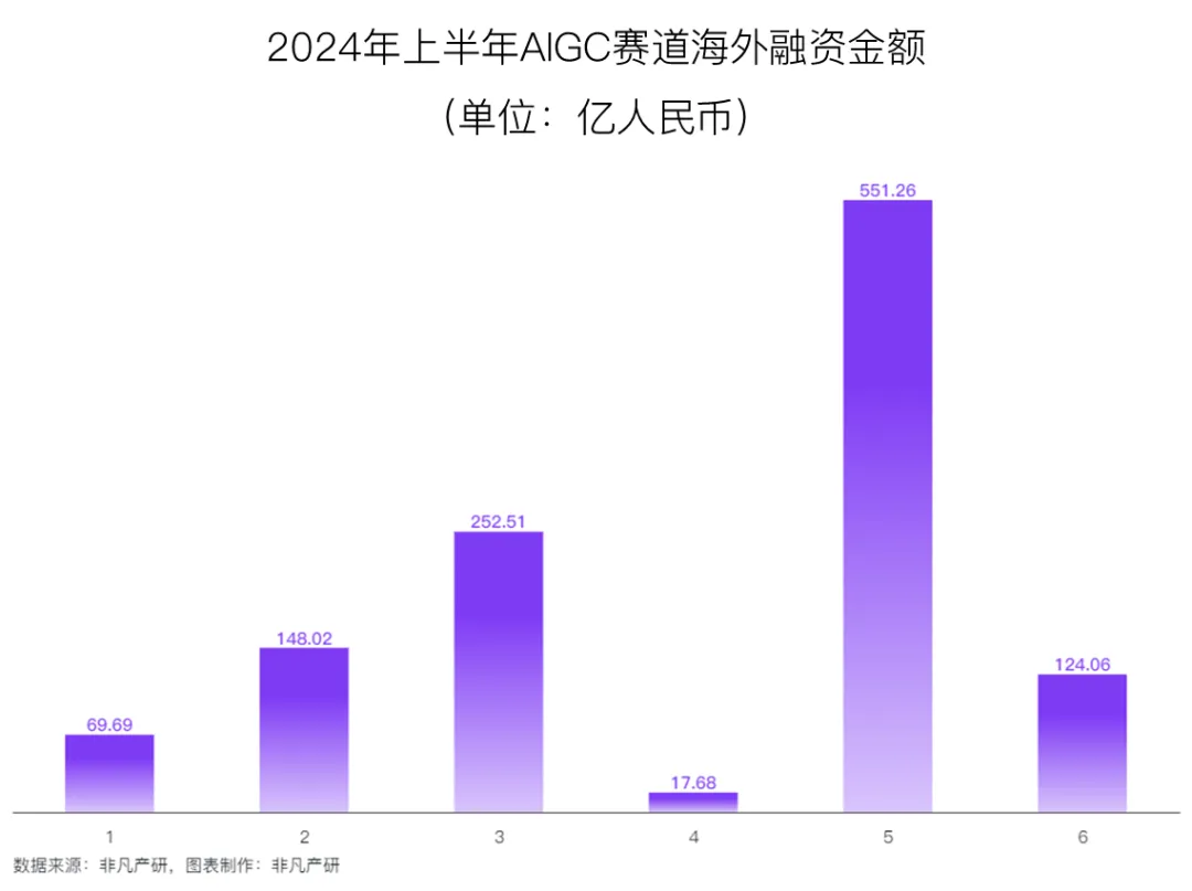 行业报告 - 2024年H1全球AIGC行业半年报  第22张