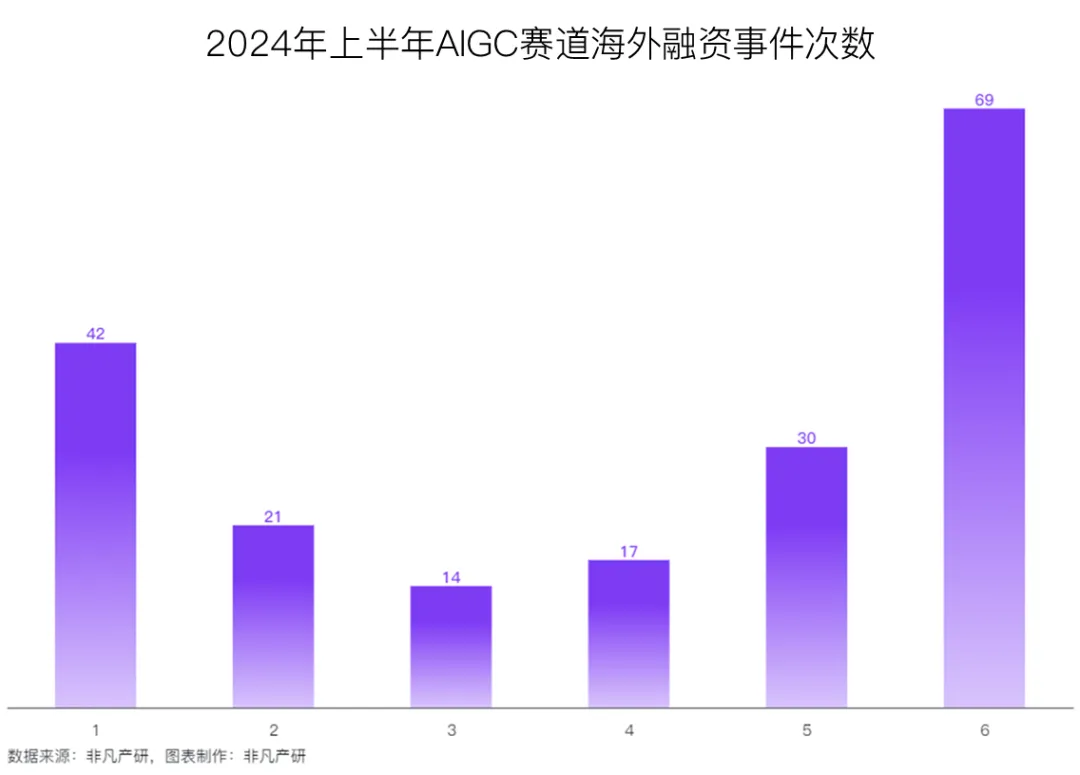 行业报告 - 2024年H1全球AIGC行业半年报  第21张