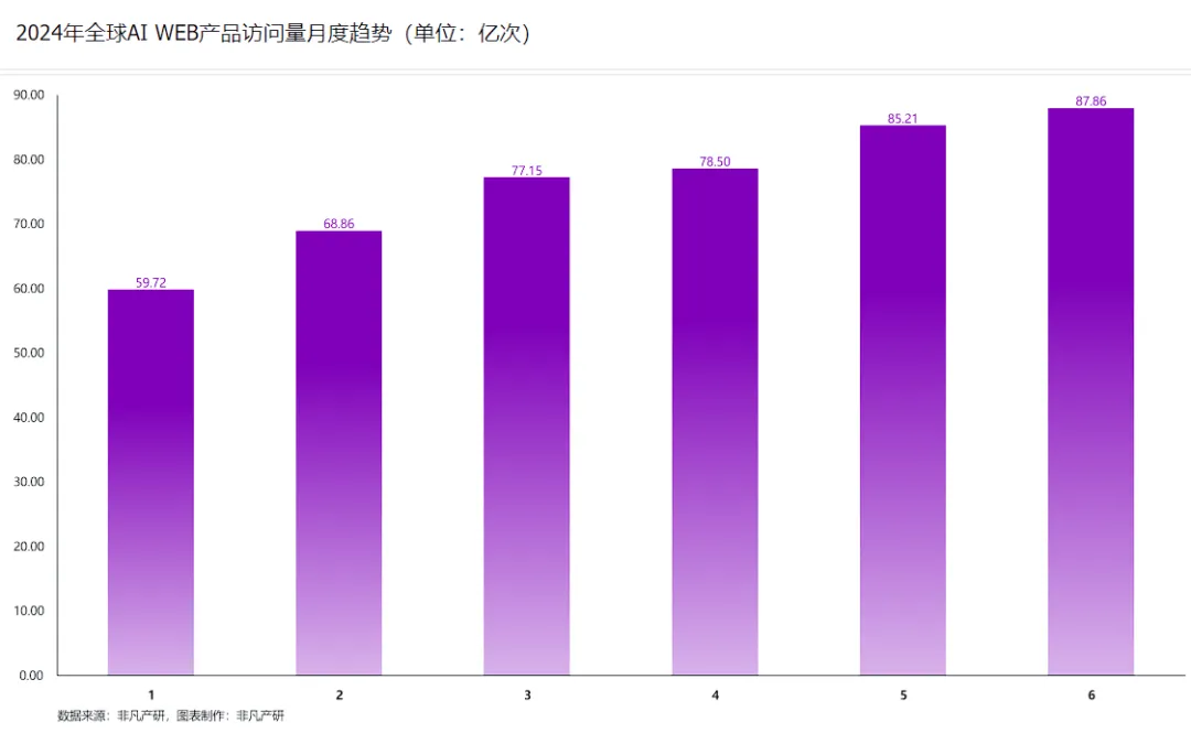 行业报告 - 2024年H1全球AIGC行业半年报  第29张